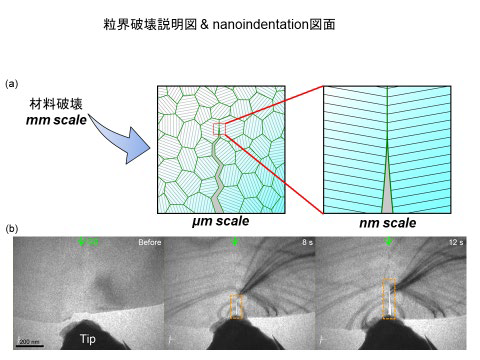 粒界破壊説明図＆nanoindentation図面
